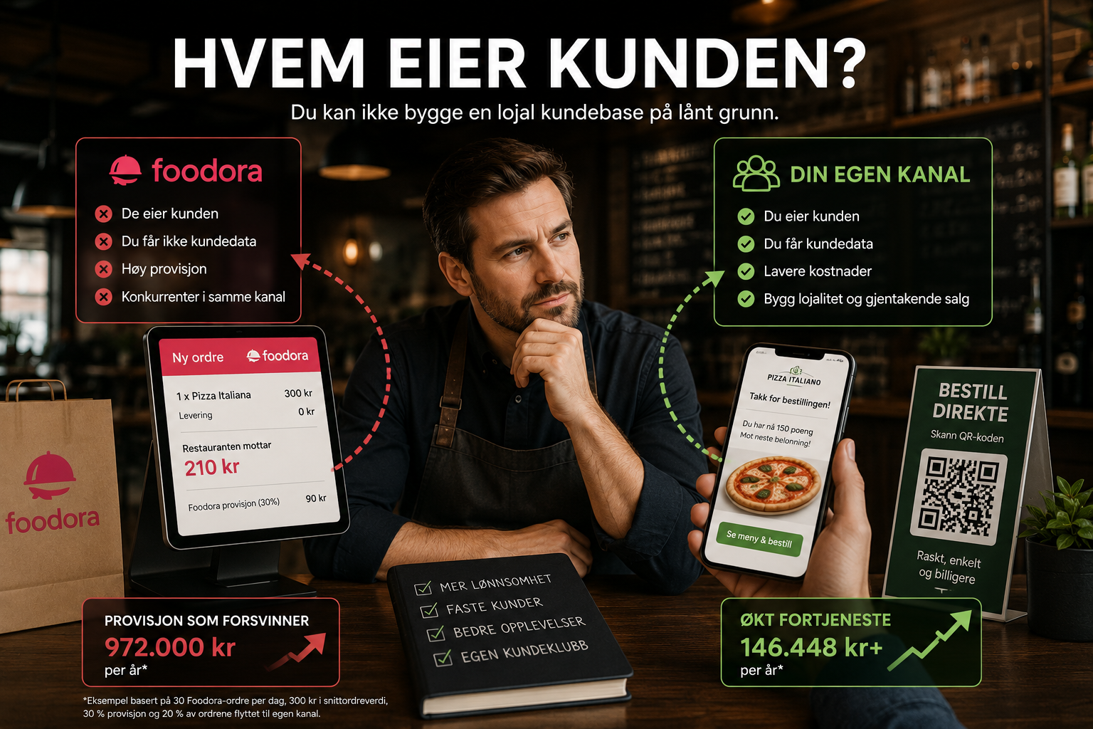 Slik sparer restauranter hundretusener på Foodora-provisjon